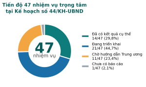 Hình nhỏ