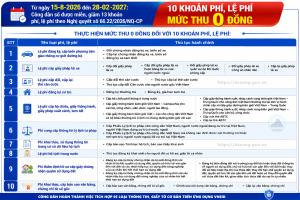 Hình nhỏ