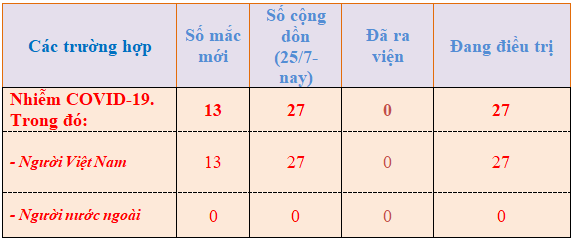 Hình nhỏ