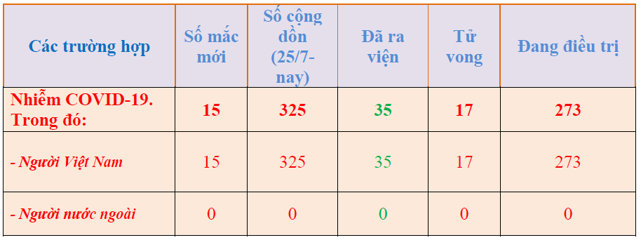 Hình nhỏ