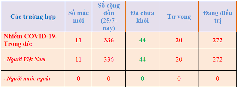 Hình nhỏ