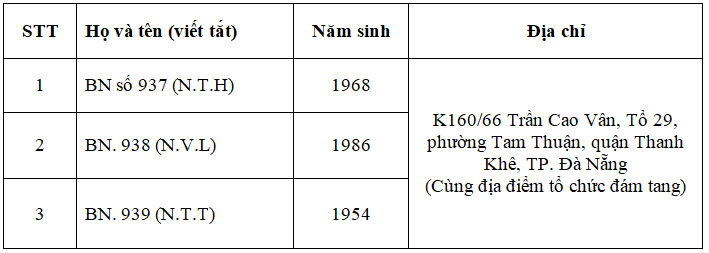 Hình nhỏ