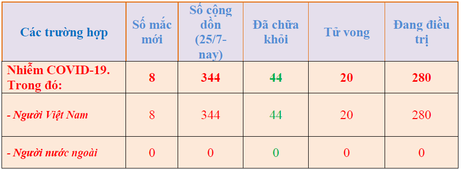 Hình nhỏ