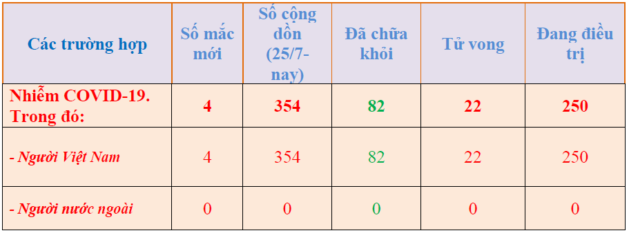 Hình nhỏ