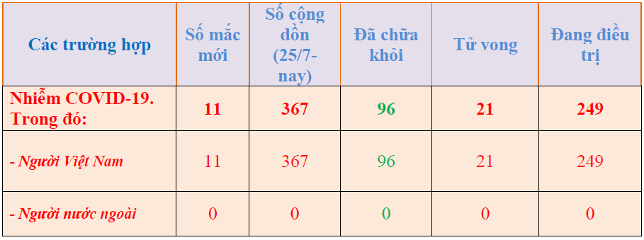 Hình nhỏ