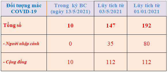 Hình nhỏ