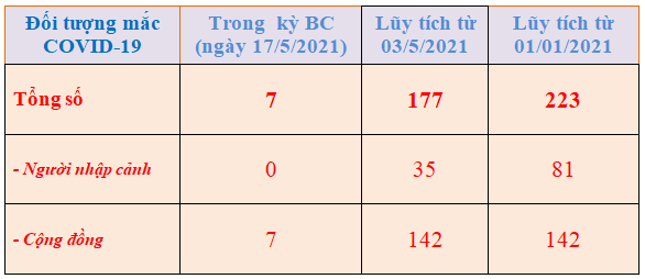 Hình nhỏ