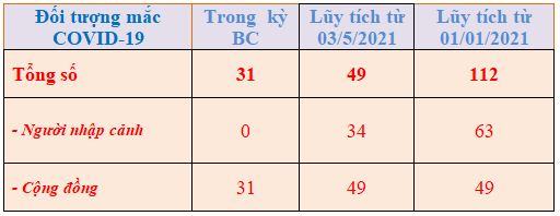 Hình nhỏ
